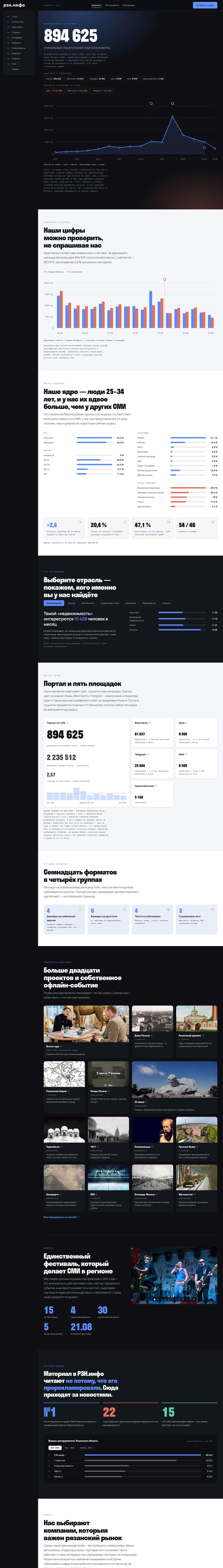 Медиакит РЗН.инфо